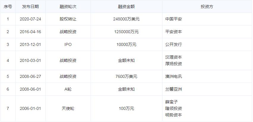 汽車之家上市時間定于：3月15日在港